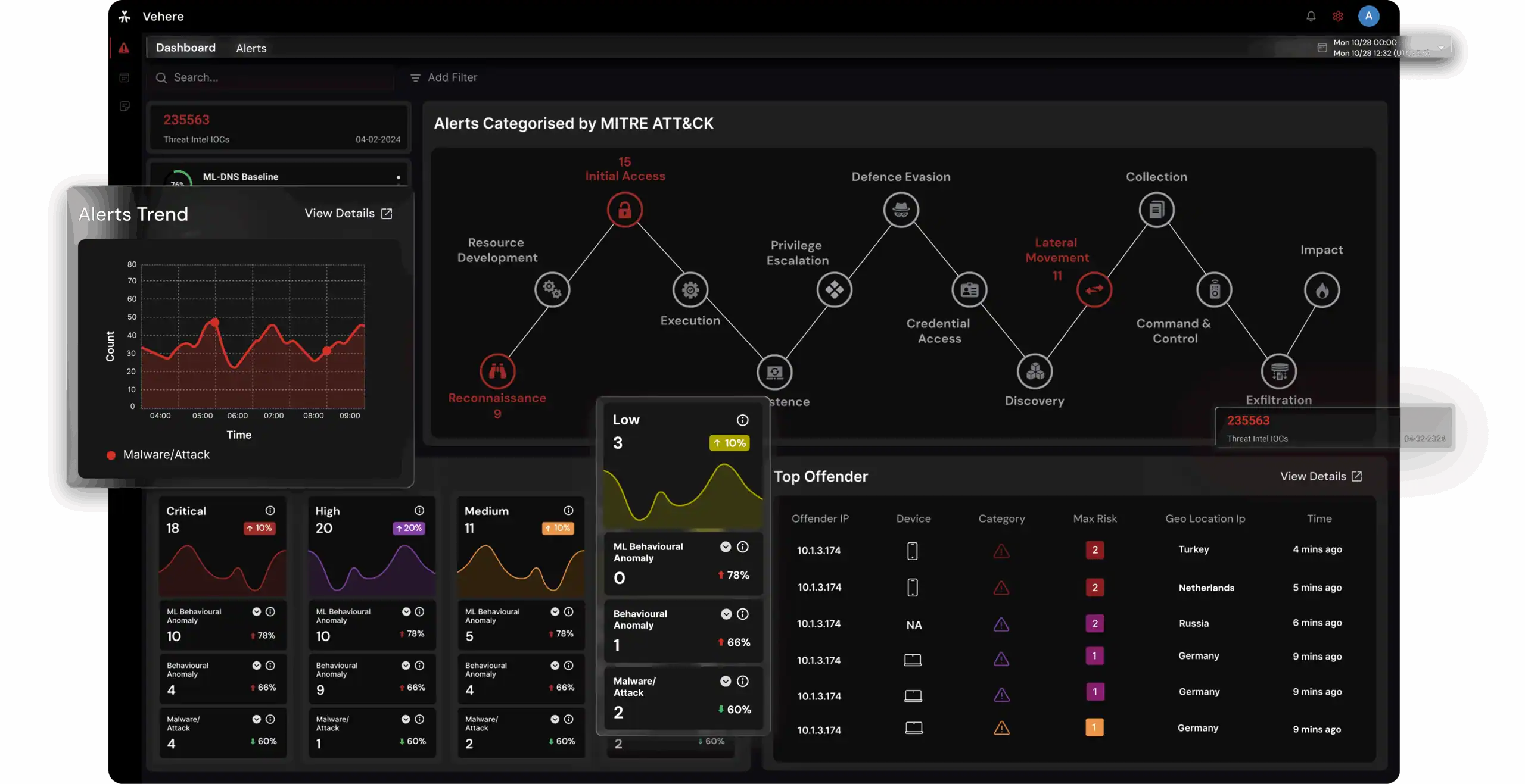 Vehere cyber intelligence dashboard showing real-time threat detection, NDR alerts, and MITRE ATT&CK analysis